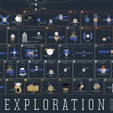 The Chart Of Cosmic Exploration Details 56 Years Of Human