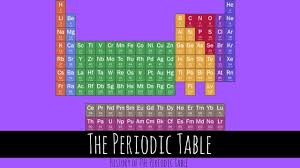 the periodic table gcse chemistry