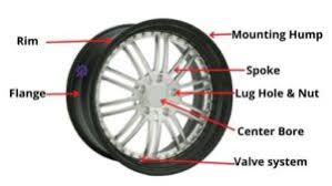 major basic parts of a car wheel