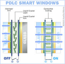 Privacy Glass Work