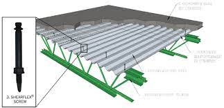 steel decking for concrete floors