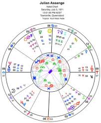 Astrology Chart Of Julian Assange Astrology And Horoscopes