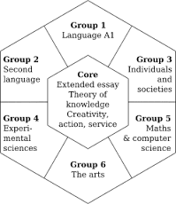 Extended essay group   example