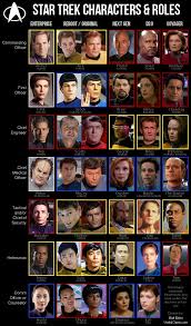 Star Trek Characters By Role Series Its A Chart Of