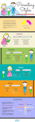 4 Parenting Styles Characteristics And Effects