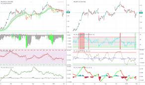 Hrl Stock Price And Chart Nyse Hrl Tradingview