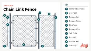 how to install a chain link fence step