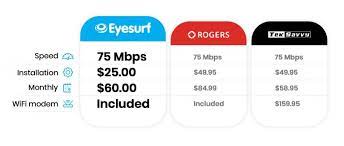 Teksavvy Vs Rogers Internet Comparison