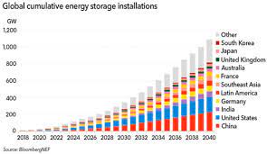 stationary energy storage devices