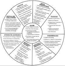 Theory Of Human Behavior Chart Psychology Human Behavior