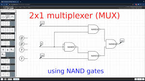2x1 mux what s a multiplexer built