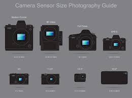 camera sensor sizes