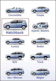 What Defines A Hatchback Car gambar png