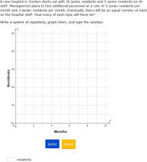 By Graphing Word Problems Grade 10 Math