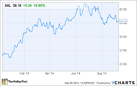 3 Reasons American Airlines Group Inc S Stock Could Rise