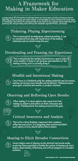 A Great Guide to Developing Critical Thinking through Web Research    