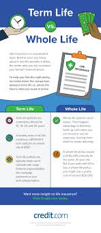 Things to consider those purchasing a term life insurance policy. Term Life Vs Whole Life Insurance Which Is Best For You Credit Com