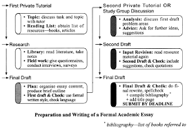      buy master thesis online store marshall essay analysis and    