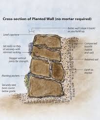 build a dry stacked stone retaining