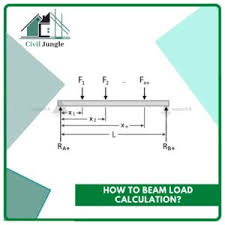 how to load calculation on column beam