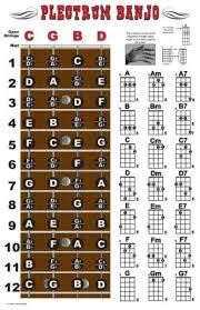 4 String Plectrum Banjo Fingerboard Chords Poster Chart