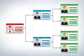 Business Presentation Tree Template And Flow Chart Showing The