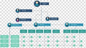 Organizational Chart Matrix Management Organizational
