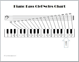 Piano Bass Clef Notes Bass Clef Notes Piano Clef