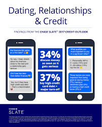 We did not find results for: Americans Swipe Left When It Comes To High Credit Card Debt Business Wire