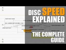 Disc Golf Disc Ratings And Numbers Speed Explained