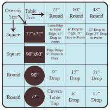 Linen Size Chart In 2019 Dining Table Cloth Tablecloth