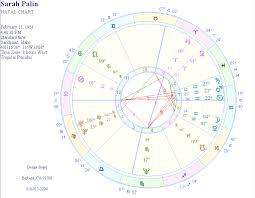 Sarah Palin Unveiled Astrology And Psychic Predictions