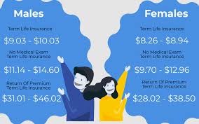 Term Life Insurance Cost 7 Ways To Make Your Term Life