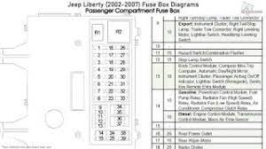 2003 jeep liberty evap system diagram; Jeep Liberty 2002 2007 Fuse Box Diagrams Youtube