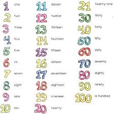 Number Words Chart File Size Downloads Upload Date