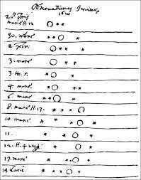 Galileo Sketches Of Jupiters Moons Jupiter Moons