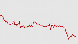 Red Line Graph On White Stock Footage Video 100 Royalty Free 33700786 Shutterstock