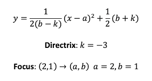 Directrix Of A Parabola Algebra 2