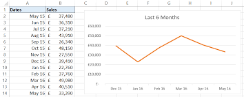 Create A Rolling Chart For Last 6 Months Computergaga Blog