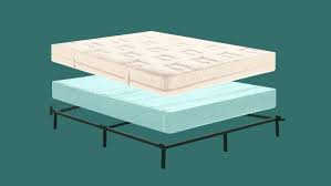 Do You Need A Box Spring For Your Bed