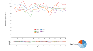 Dc Js Multichart Interaction With Range Chart Pie Chart