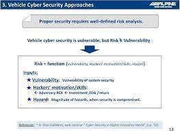 For Vehicle Cyber Security Pdf Free