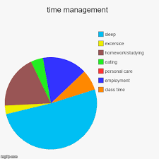 Time Management Imgflip