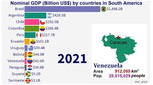 gdp of countries in south america top