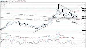 Silver Prices Fall Back To Key Trend Support Next Levels