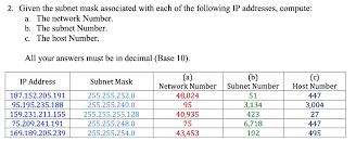 i p address and subnet mask