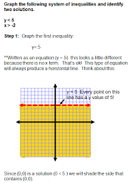 Graphing Systems Of Inequalities