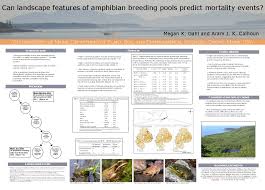 Society For Conservation Biology Help Designing Posters