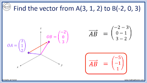 The Vector Between Two Points