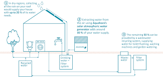 homepage en aquahara water generator